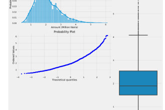 do data science and reporting with python