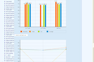 design database for any website in sql,my sql, oracle,access