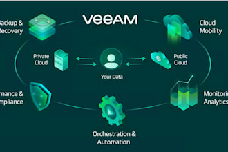 install and configure veeam backup and replication