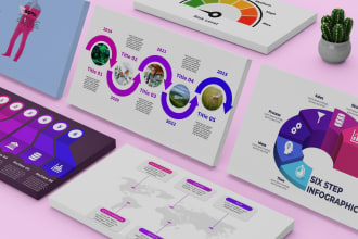 design modern sales deck, investor, pitch deck, sales presentation slide deck