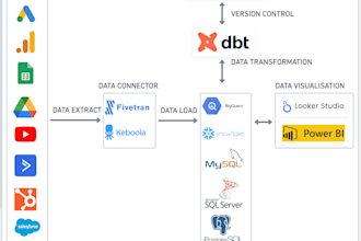 build data pipelines, dbt models and data visualizations