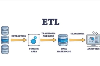 create etl pipelines, data warehouse in python and sql