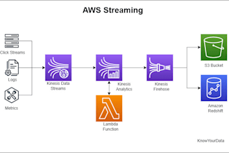 build your data analytics infrastructure using AWS, python