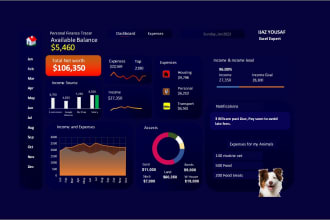 create your excel spreadsheet, template and dashboard