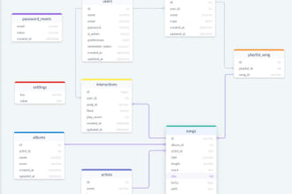 develop and manage your database in mysql and postgresql