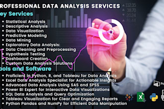 data analysis, data mining ,business intelligence and business analyst tasks