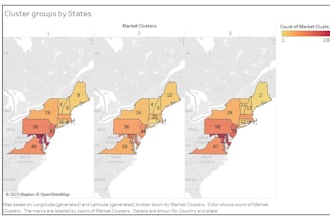 build dashboard using power bi, tableau, google studio