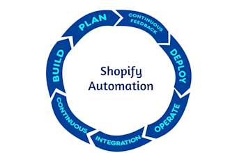 do dropshipping automation for shopify