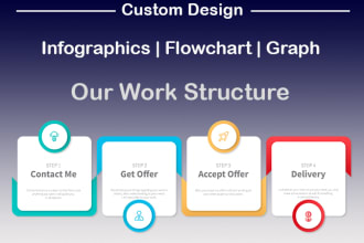design a modern and professional infograhics and flowcharts
