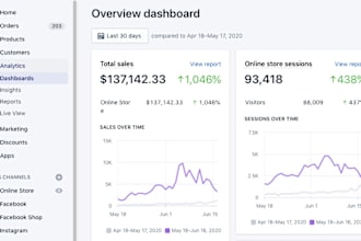 manage your wordpress or shopify store or website