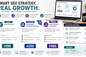 create an SEO keyword research and content strategy