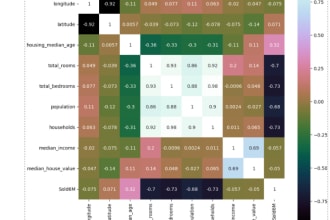 provide you accurate predictive analysis of your data