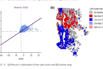 perform hotspot, spatial autocorrelation, and space time pattern analysis
