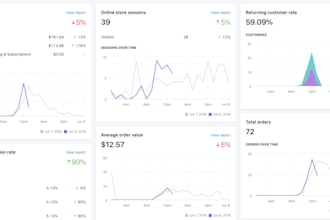 do shopify data analysis and develop dashboard automation