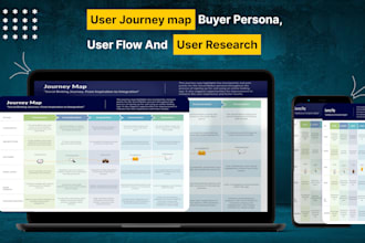 create a customer journey map or user persona for your business