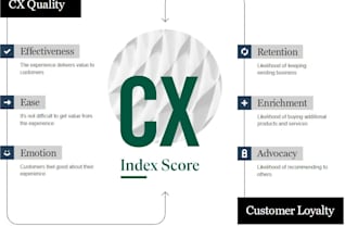 do a complete customer experience review of your business