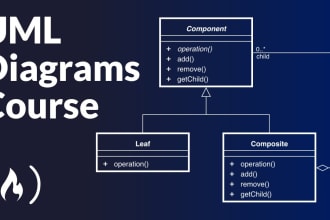 do uml diagram, use case diagram, activity diagram task
