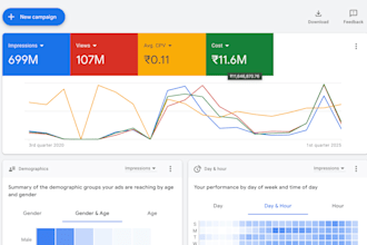 create, execute your music release marketing strategy
