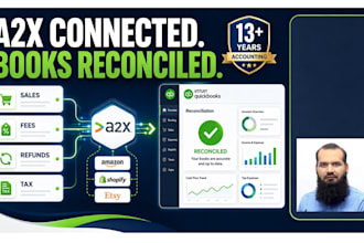 set up and reconcile a2x with quickbooks for ecommerce
