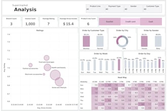 do data analysis and data visualization