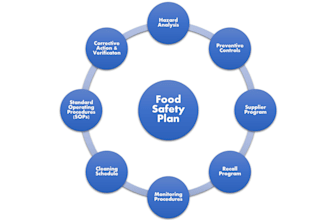 design haccp, recall, and food safety plans for food businesses