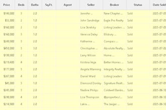 do web scraping, data scraping, and data mining