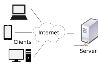 install cpanel, cyberpanel or webmin on your vps server and install wordpress