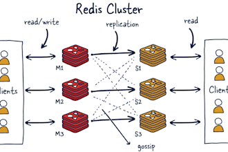 add hazelcast caching to speed up your app