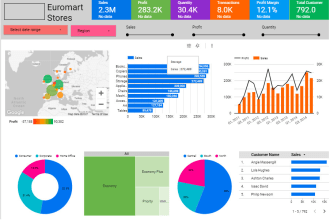 create and fix excel graphs, charts, template and dashboard