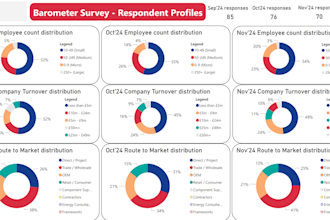 do data analysis based on survey data
