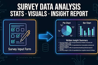 analyse your survey data stats, visuals, insights