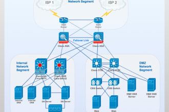do routing and switching on your network