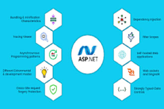 develop asp net mvc asp net core web api applications