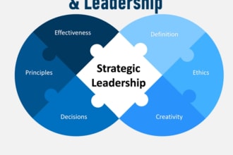 assist with strategic management, hrm, research and summary writing