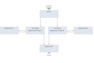 create customized netsuite workflows for you