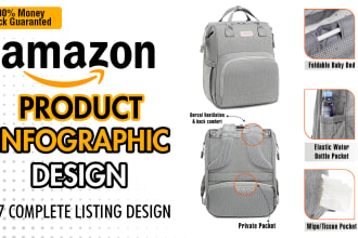 design amazon product infographics or listing images that convert