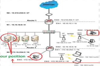 do setup  and configuration on microtik network