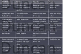 create a personalized fitness and eating or diet regimen