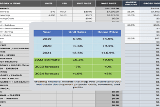 create real estate financial model, forecast, and projection