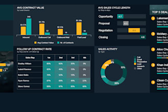 make excel dashboard excel graphs charts sales tracker data entry form