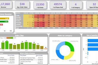 create power bi dashboard, report, dax, and do data modeling