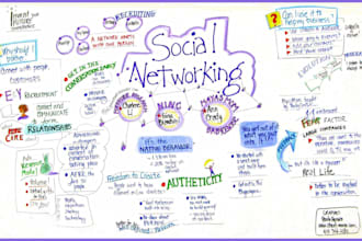 deliver 1500 forum and social networks backlinks
