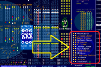 code your trading strategy expert mt4 mt5 ea development