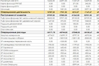 do a google sheets table