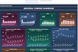 create custom KPI dashboard and google analytics report