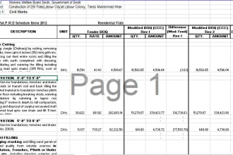 do material quantity takeoff, construction cost estimation