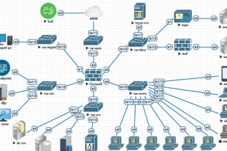 do cisco packet tracer projects of ccna and ccnp and support