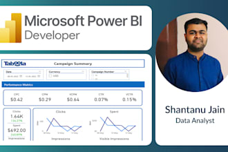 create insightful and branded reports in power bi