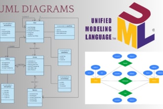 design uml diagrams class erd use case dfd activity sequence