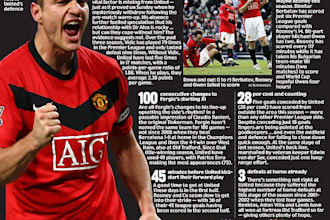 write articles,stories and news related to football or soccer
